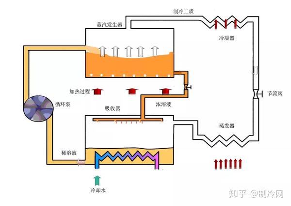 逆卡诺原理