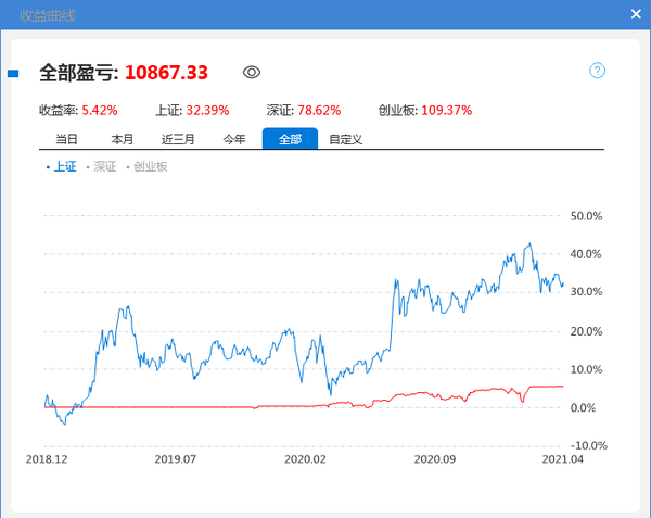 合兴包装,科泰电源获利清仓,累计410连胜!建仓交建,轮船!