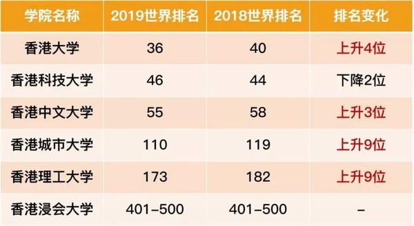 香港理工大学+世界排名_香港城市大学qs排名_世界商科排名大学