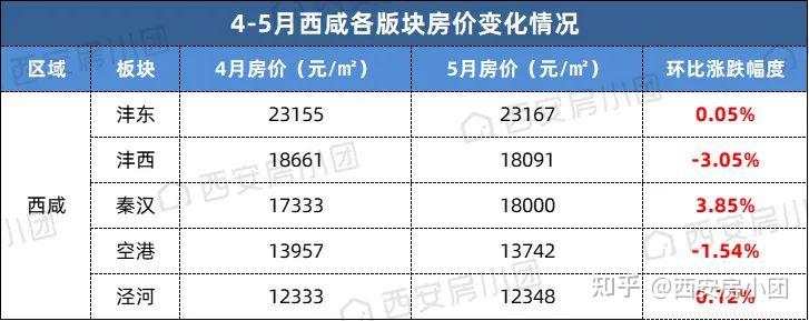 西安5月房价是多少各区是涨是跌求买房干货