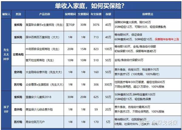 买保险划算吗 新手买保险工资多少