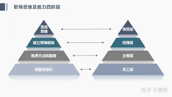 人生精进靠方法论