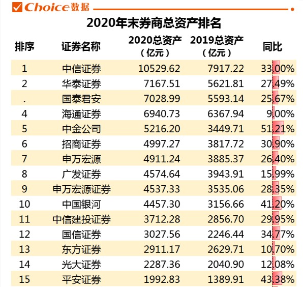 05股海小白之生财有术道势的股票开户攻略之手把手教你开华泰证券