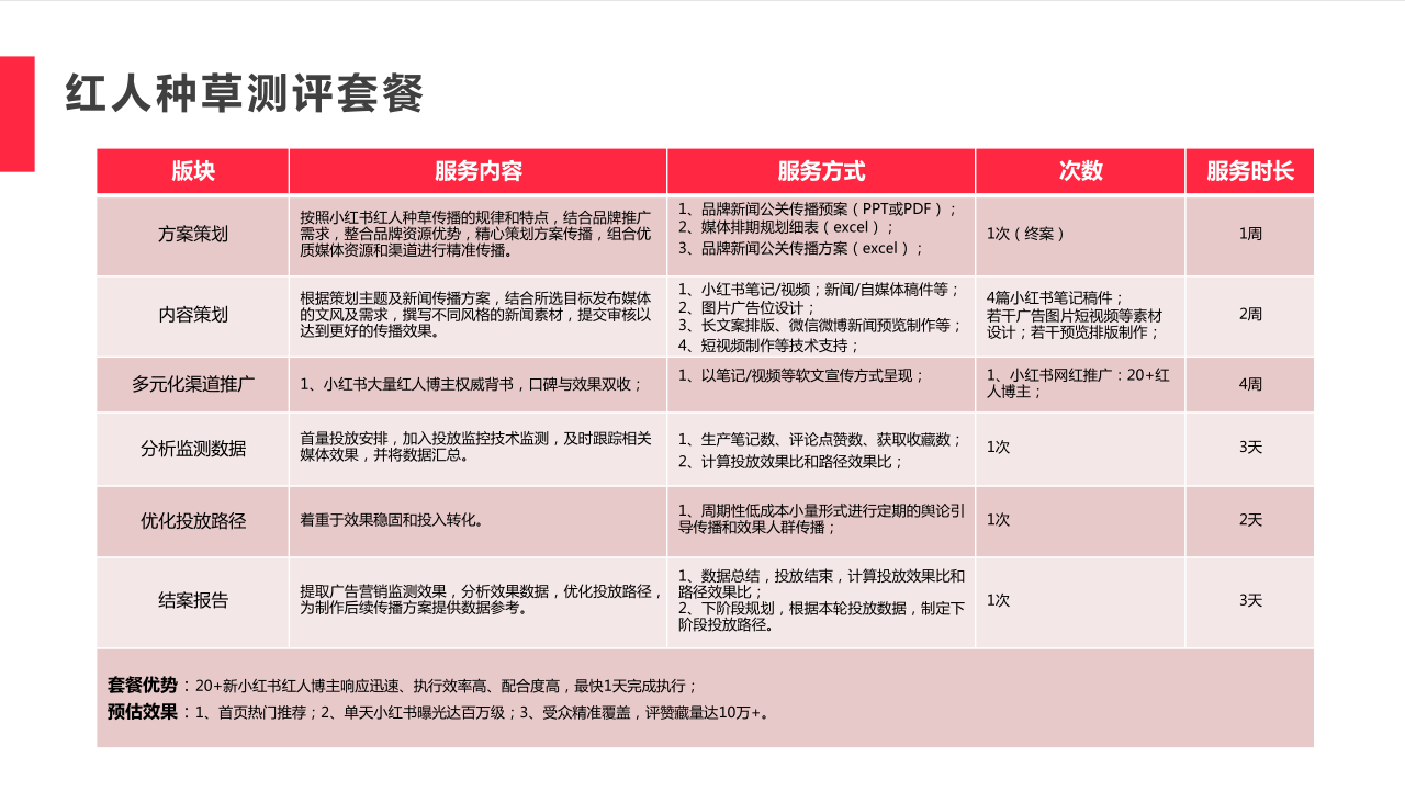 小红书推广发布笔记被收录的技巧