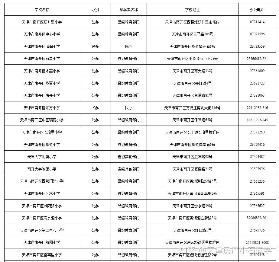 天津学校问题总汇小初高转学寄宿