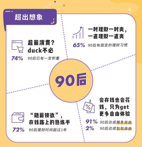 如何管理90後畢業生理財