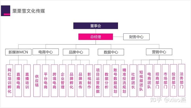 栗栗雪传统企业个人互联网转型如何实现公域流量私域流量直播带货