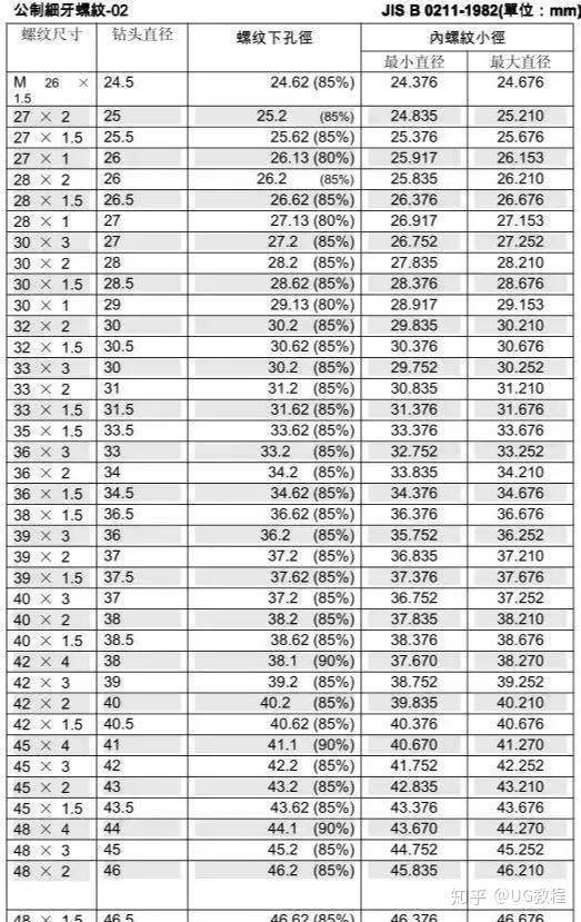 丝锥和钻头的参数对照表,你收藏了吗?