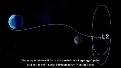 7次阿波罗任务中,有6次成功,共计12名宇航员登上月球