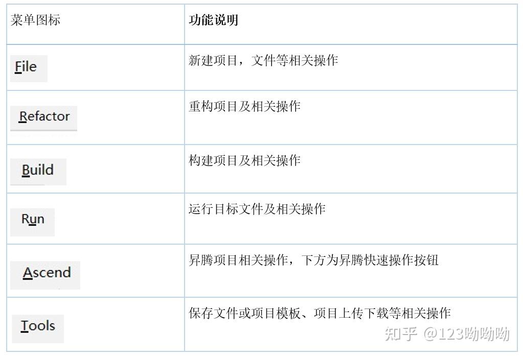 MindStudio进行Tensorflow模型开发流程详解 知乎