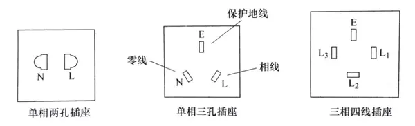 插座如何安装 a:单相两孔插座的左极接n线(零线),右极接l线(相线)