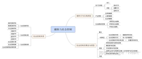 思维导图下的社会工作