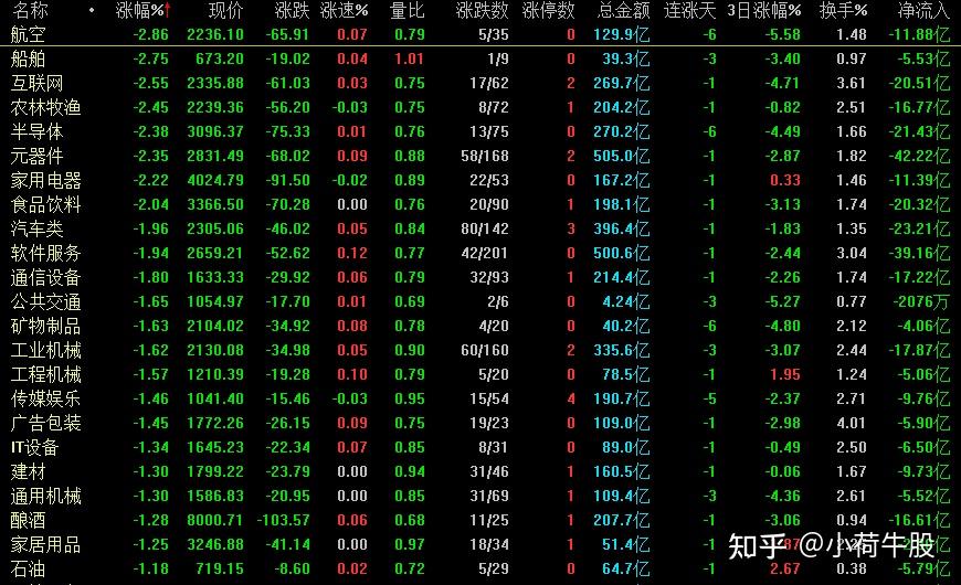 a股为什么会集体收跌上演收割行情明天a股还会下跌吗