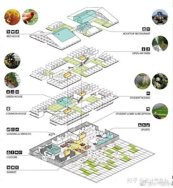 su再出逆天神器分析图建筑1分钟出一堆还不重样