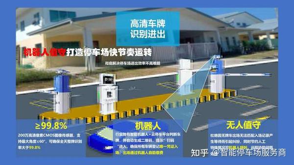 智能停车场——无人值守停车场方案