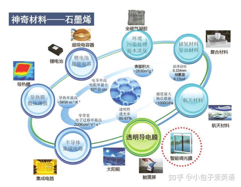 石墨烯在锂离子电池领域潜力怎么样?能否取代铅酸电池