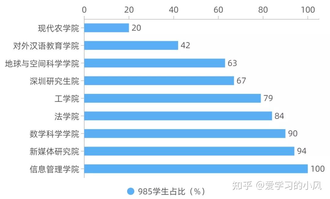 比如南方科技大学(16人),西南政法大学(6人),南京邮电大学(4人),首都