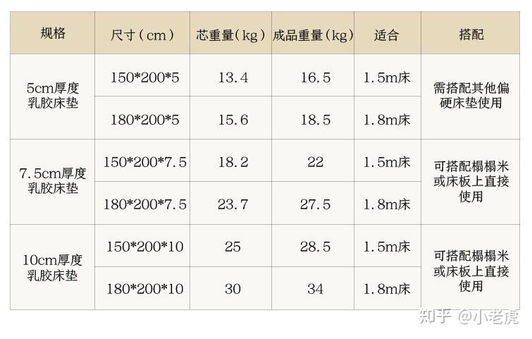 2022乳胶床垫品牌推荐含平价学生宿舍乳胶床垫