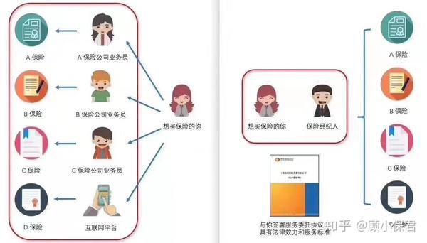 请注意一位三甲医院退役男护士今天正式开始做保险经纪人了