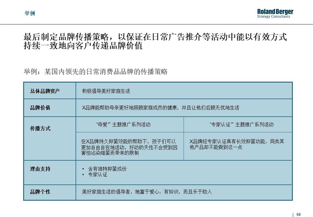 策划技能学习：整合营销攻略
