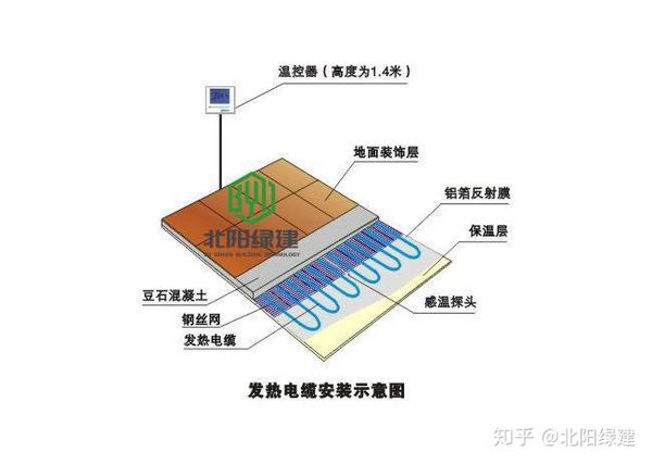 图解地暖原理及地暖安装具体步骤