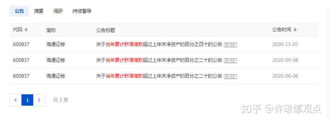 许琼娜券商何时能涨