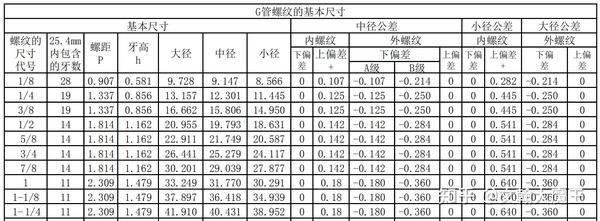 如图,1又1/4寸管螺纹的小径是38.