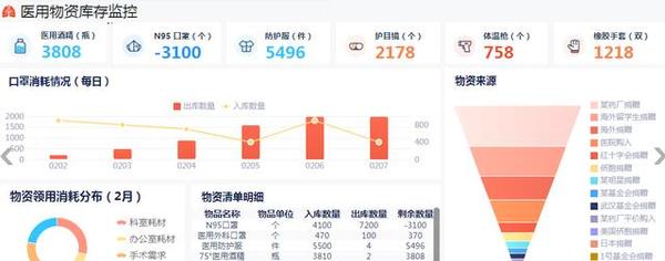 探索BI报表工具，你知道哪些是市场上的热门选择吗？