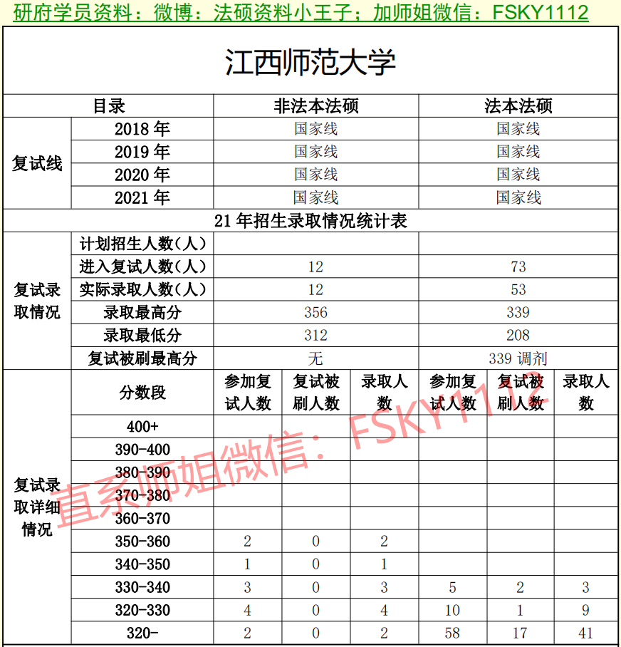 2022江西师范大学法律硕士招生简章