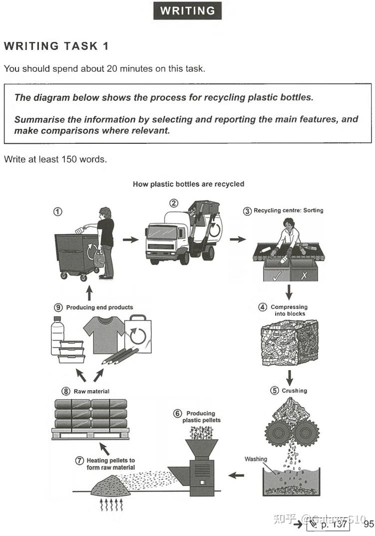 剑桥雅思16来啦写作真题四套全在这了看谁还嫌弃流程图不够的