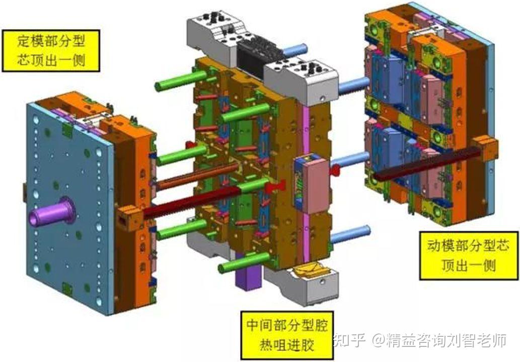 效率能翻番叠层模具技术你了解多少