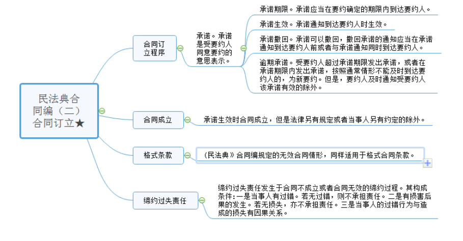 民法典合同编