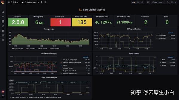 loki监控指标远比我们想象的细