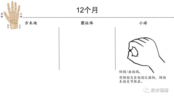 心灵手巧简单自测1岁内宝宝手部精细运动