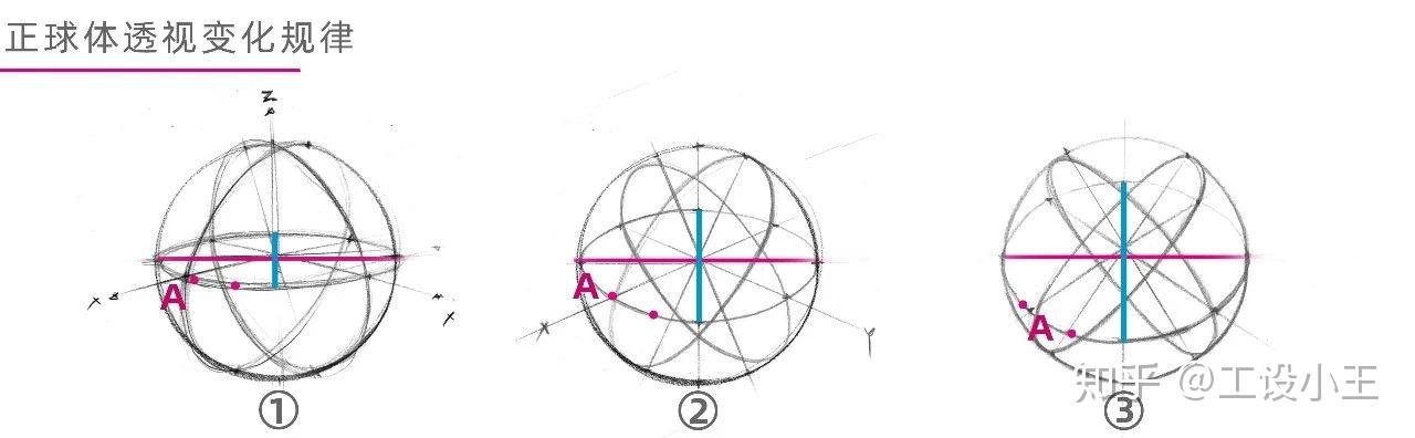 手绘教程工业设计正球体透视实战技巧