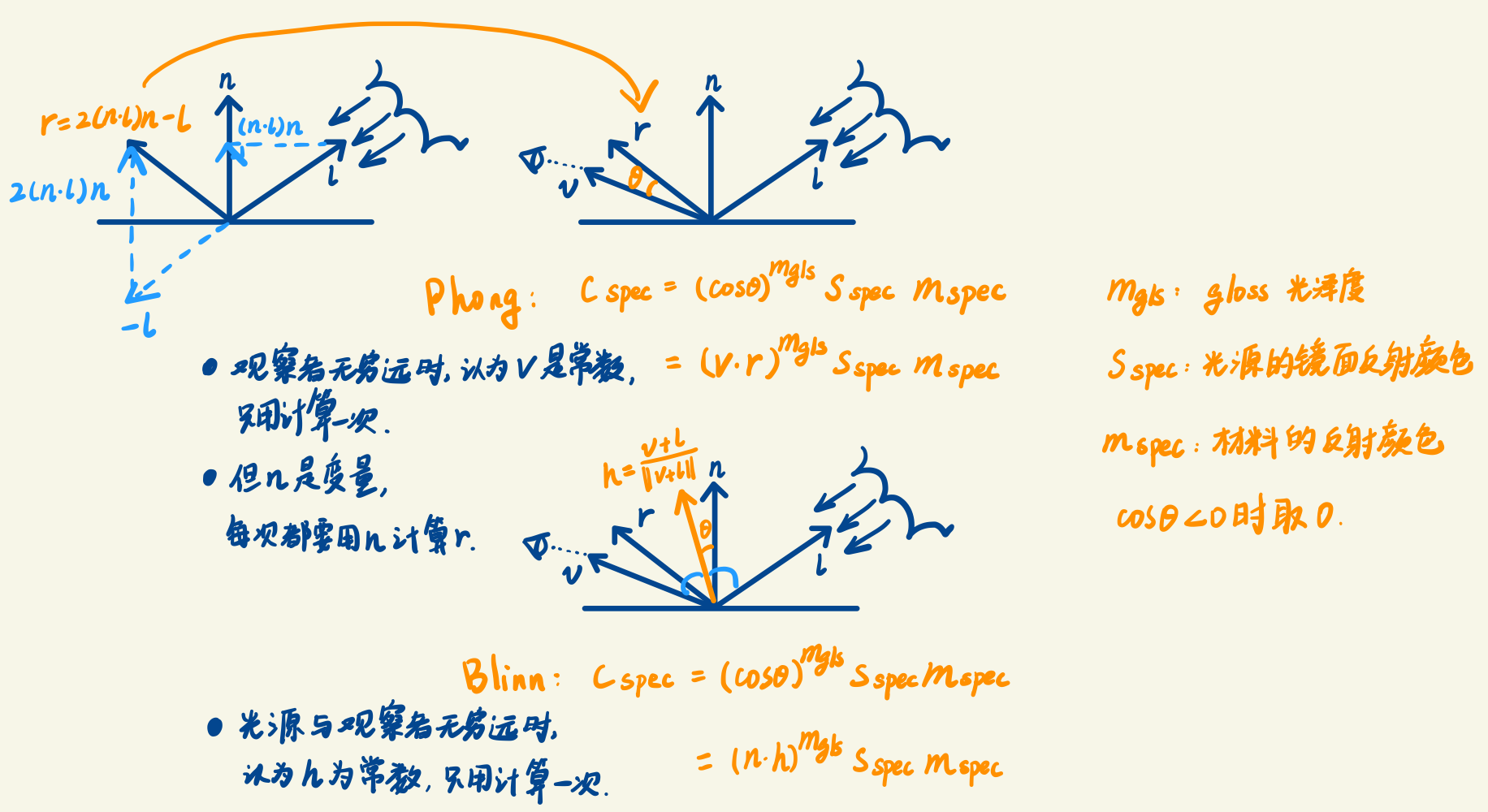 3D 数学 笔记 知乎