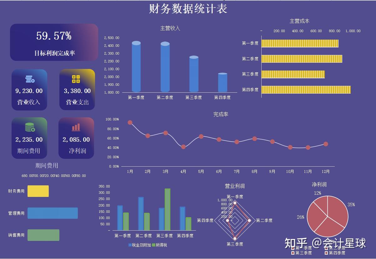 398个可视化财务分析报表说明:由于篇幅有限,会计小姑娘制作的398个可