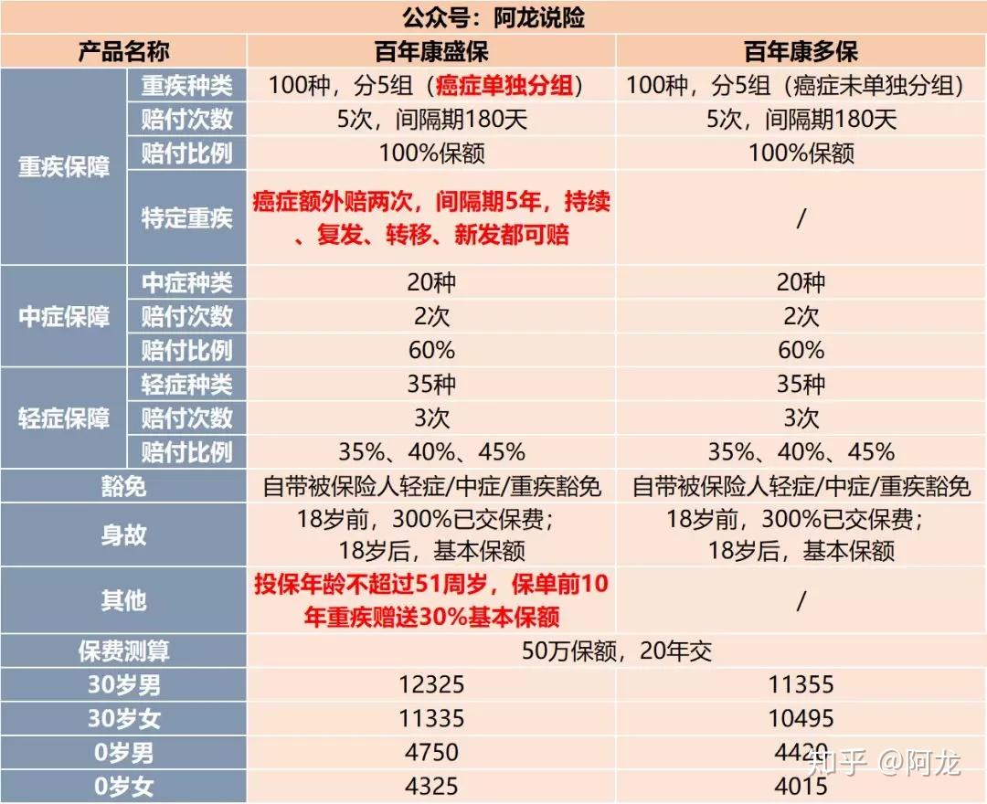 百年康盛保全面拆解值不值得买