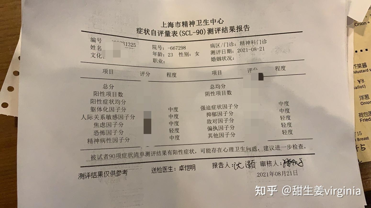 难以置信自己是重度抑郁24岁,我收到了人生的第一次抑郁诊断,我怀疑过