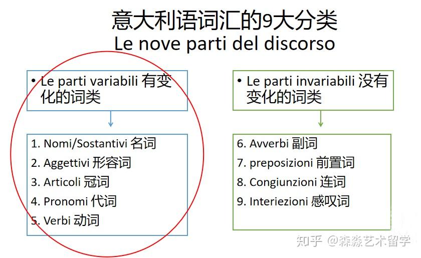 所有学习意大利语的人都该了解的事