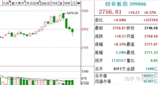 周五市场显然还是碳中和的天下,涨停个股48只,一眼望去股票名字去不