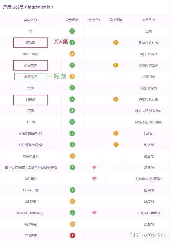 有哪些比较好用的男士洗面奶?