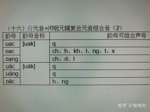 越南语发音原理完整篇