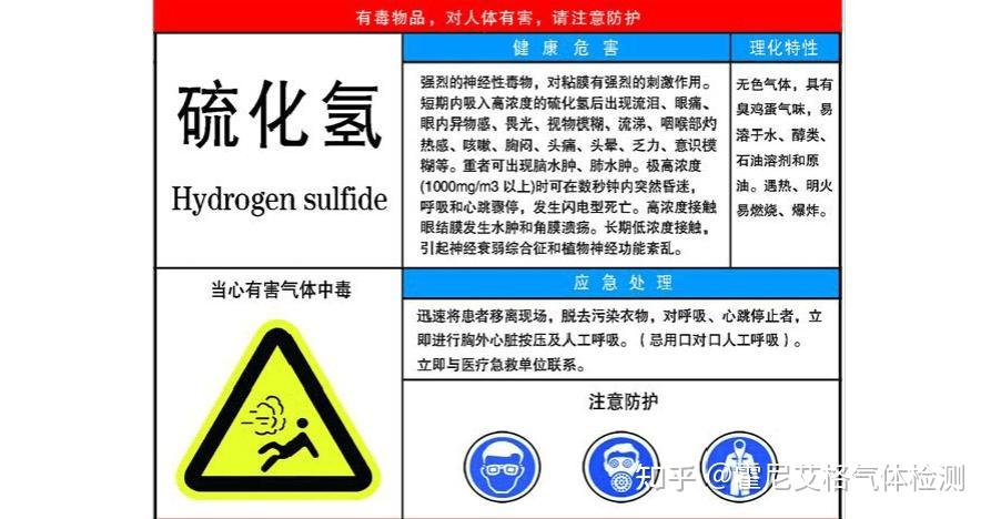 工业级便携式硫化氢检测仪探测器