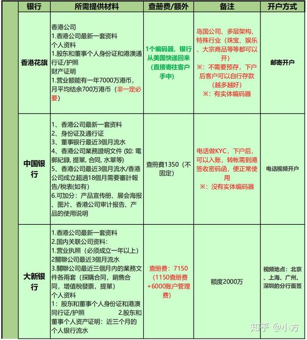 银行流水要求 zhuanlan.zhihu.com