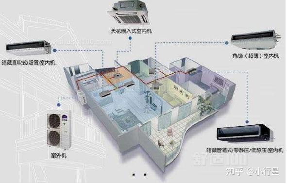 中央空调示意图,来源:东兴证券研究所