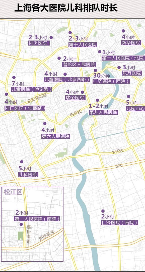 上海共有三家儿童专科医院,分别是儿科医院,儿童医院以及儿童医学中心