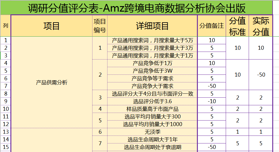 首发于百晓生 90年亚马逊分析师宝宝一只,欢迎交流产品,我公众号百晓