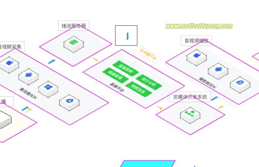 如何绘制偏立体扁平化的框架结构图?