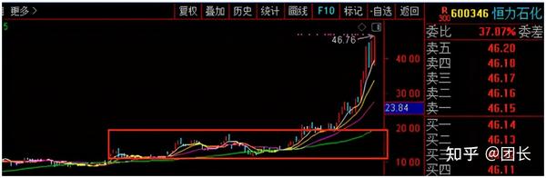 恒力石化:千亿市值解禁,北上资金大减仓,化纤龙头还能